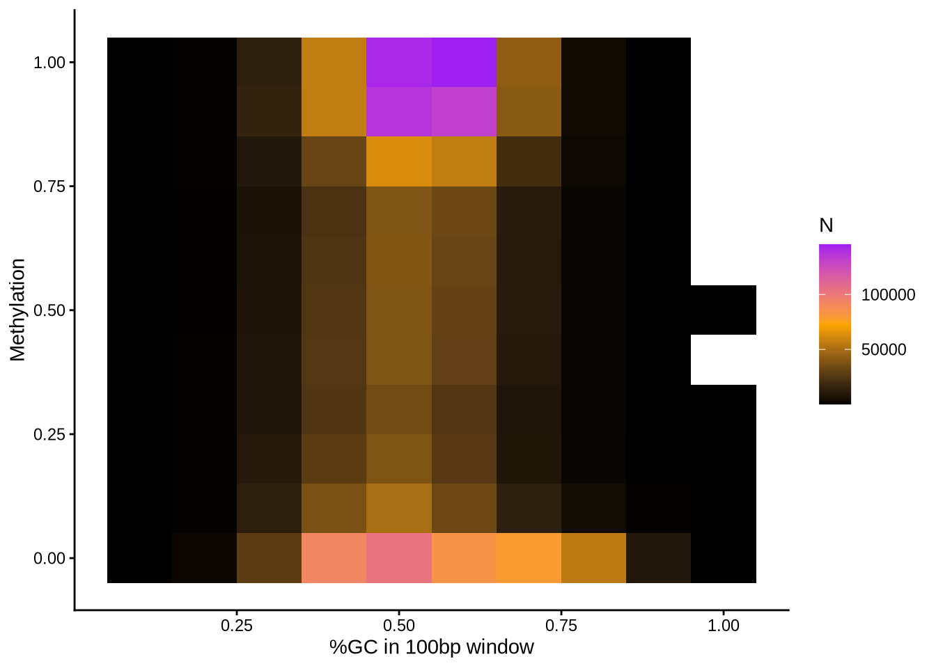 Example GC-bias plot