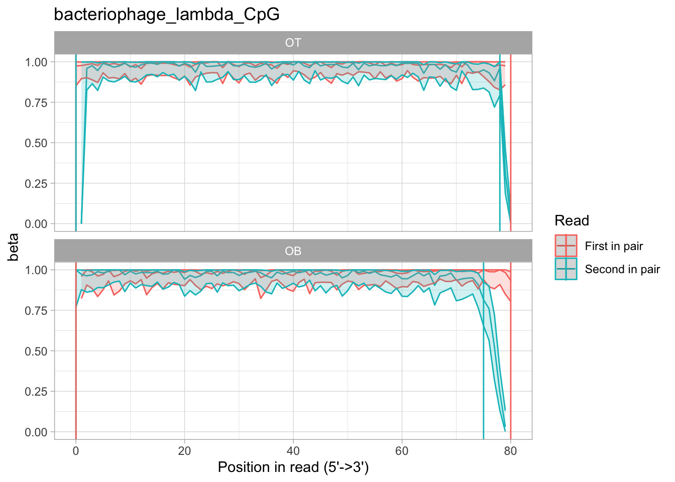 Example M-bias plot Example M-bias plot