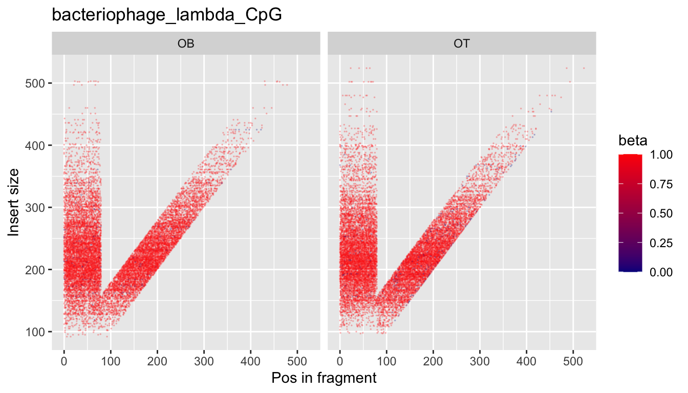 Example V-bias plot Example V-bias plot